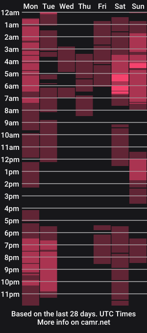 cam show schedule of imyourloverx