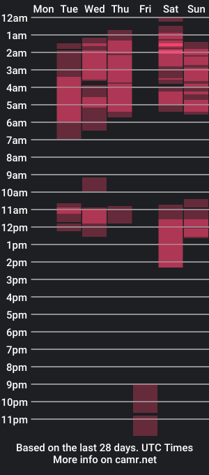 cam show schedule of imyournicky