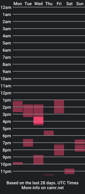 cam show schedule of in2play4real