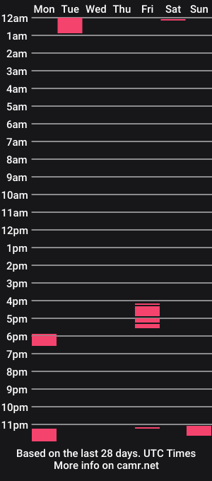 cam show schedule of in_the_mood_for_you_maybe
