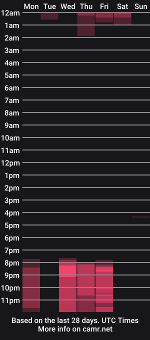 cam show schedule of ina__nnaa