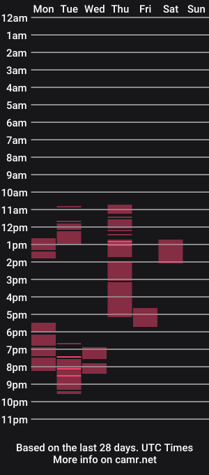 cam show schedule of ina_hotx