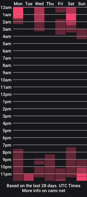 cam show schedule of inakush