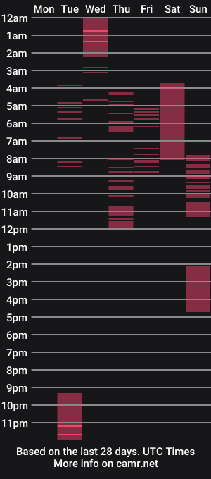 cam show schedule of inanna_milf