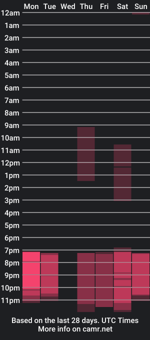 cam show schedule of inannalove