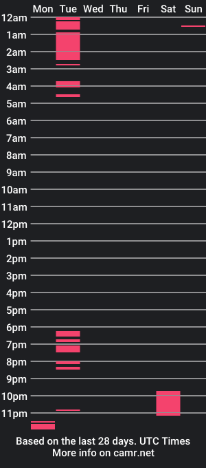 cam show schedule of inapeituda