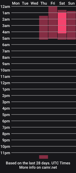 cam show schedule of inarafoxxx