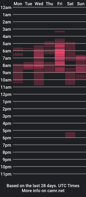 cam show schedule of incarlos_