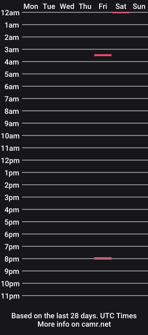 cam show schedule of inchdick69