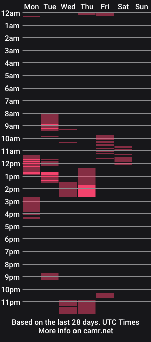 cam show schedule of inchesblackuk