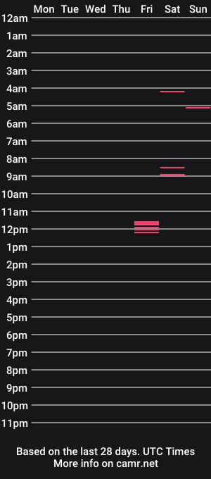 cam show schedule of incog420