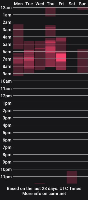 cam show schedule of incognitoqueen