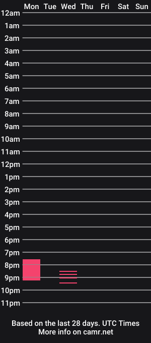 cam show schedule of incomtepent