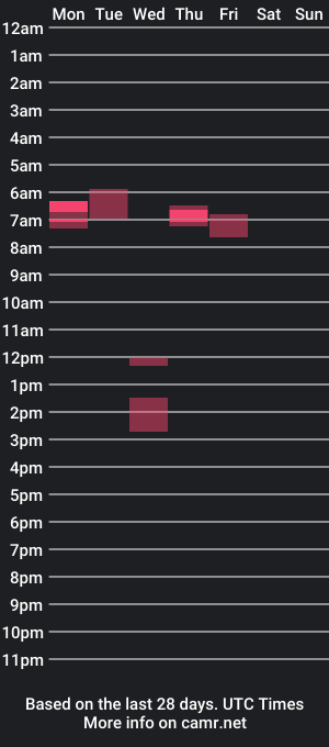 cam show schedule of inconnu_06