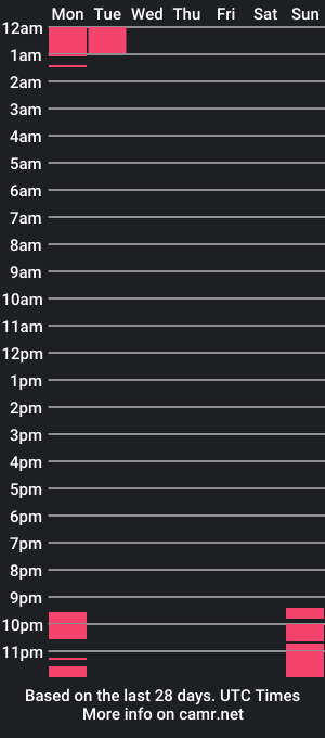 cam show schedule of incredibleguy1