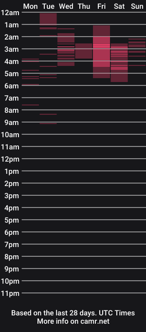 cam show schedule of incubus_couple1