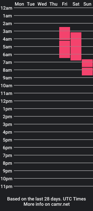 cam show schedule of incubusszz