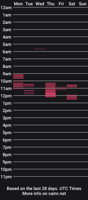 cam show schedule of ind253