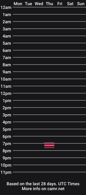 cam show schedule of ind_jones_new