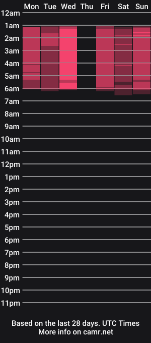 cam show schedule of indeavor