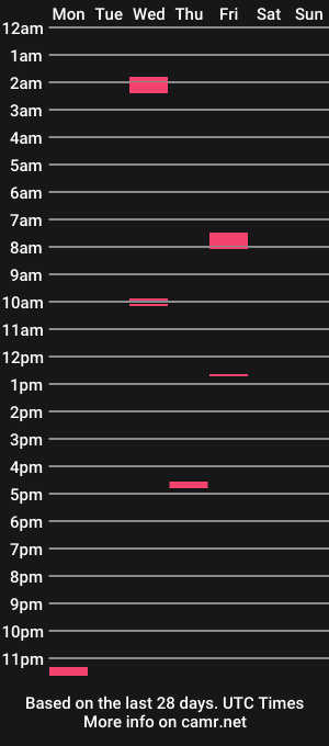 cam show schedule of indeed63