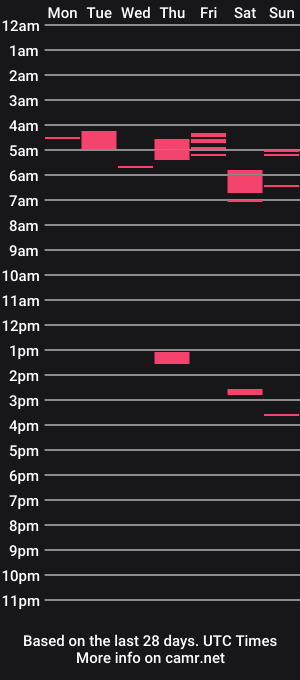cam show schedule of indeep79