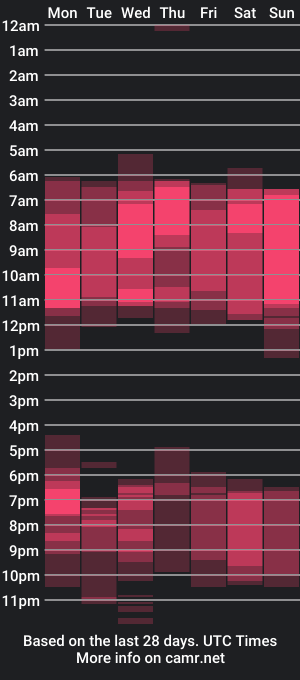 cam show schedule of independent_project