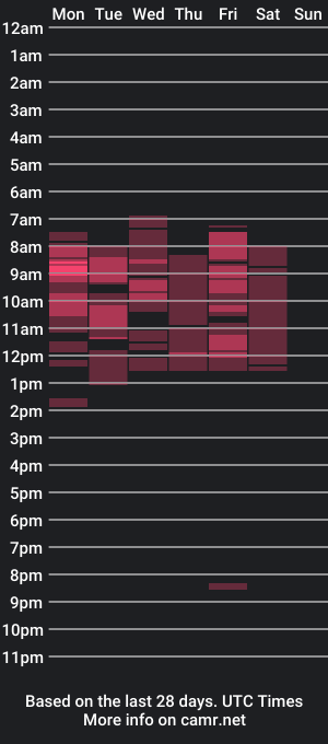 cam show schedule of indestructabletrixie