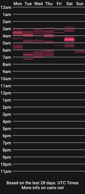 cam show schedule of india_model