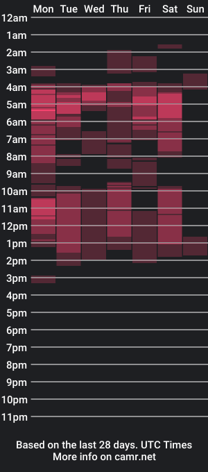 cam show schedule of india_moodel