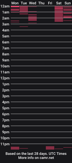 cam show schedule of indiana_jones2