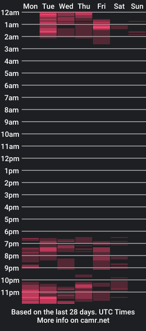 cam show schedule of indianalisha