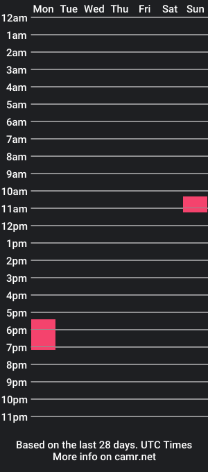 cam show schedule of indianbdick