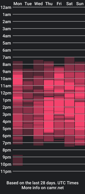 cam show schedule of indianbitch19