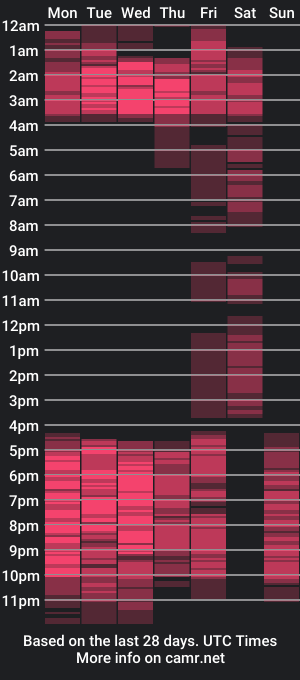 cam show schedule of indiancandy69