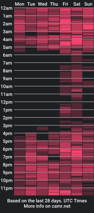 cam show schedule of indiancatz2