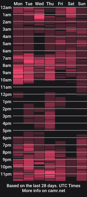 cam show schedule of indianculture