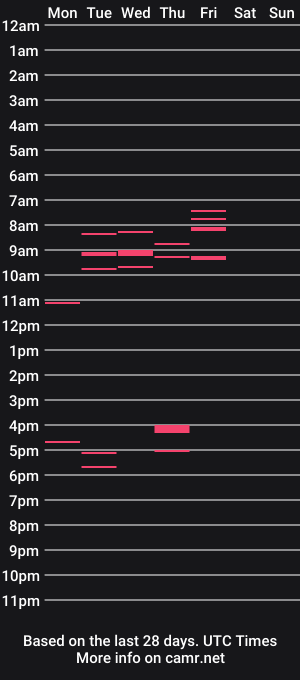 cam show schedule of indiandreamxxx140400