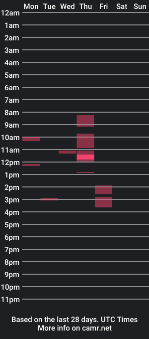 cam show schedule of indiangayshow