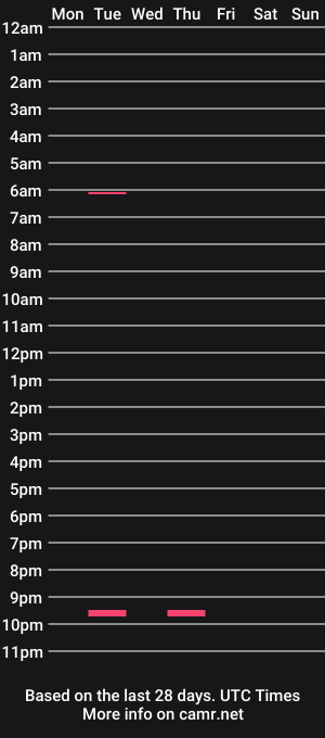 cam show schedule of indianhairycheast