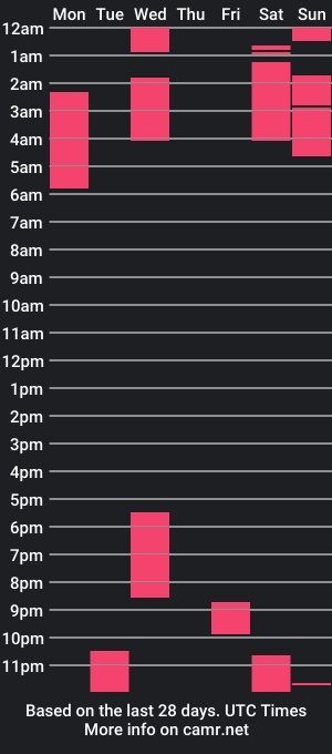 cam show schedule of indianoutlawdrew