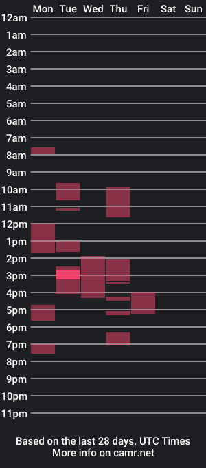 cam show schedule of indianphineas98