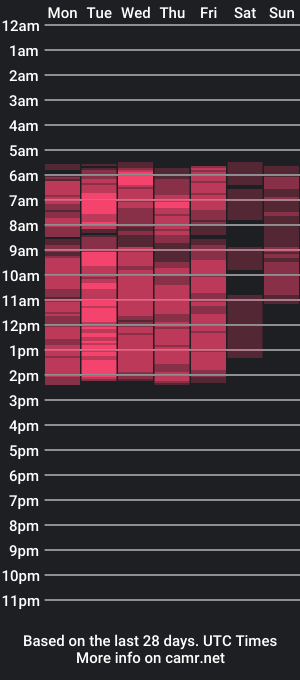 cam show schedule of indianpleasures