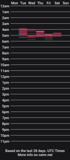 cam show schedule of indianprincehairy