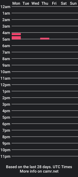 cam show schedule of indianrose82