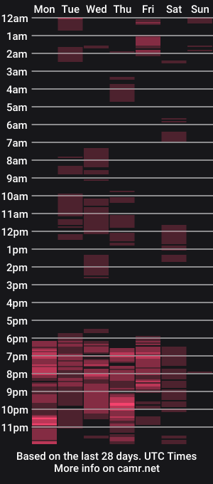 cam show schedule of indiansecretlove20
