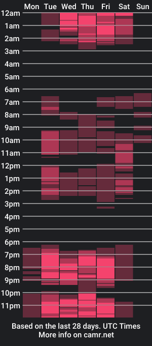 cam show schedule of indianspicylicious