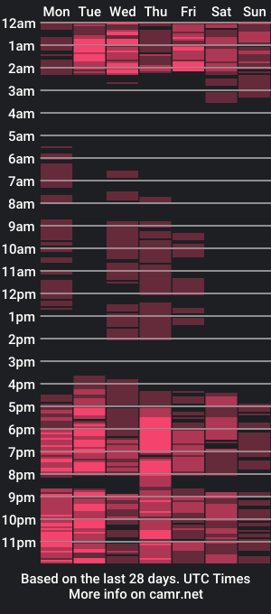 cam show schedule of indiansungaze