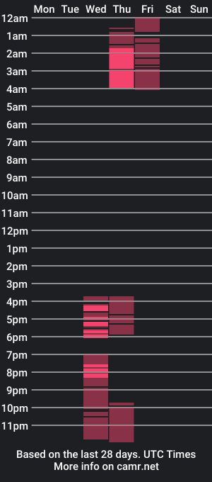 cam show schedule of indiansutra05