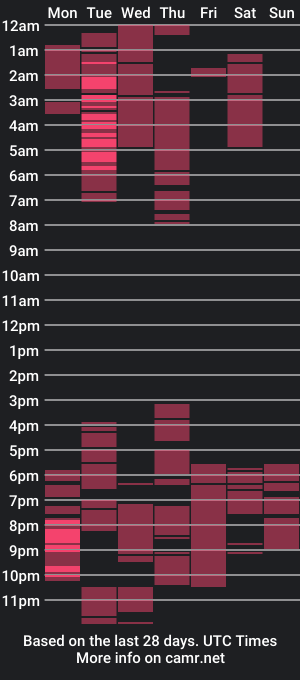 cam show schedule of indianteazerx